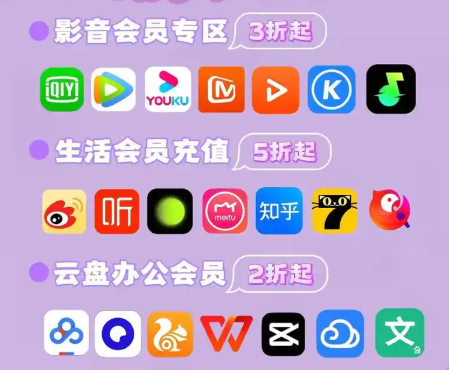 数字权益平台供应链示意图